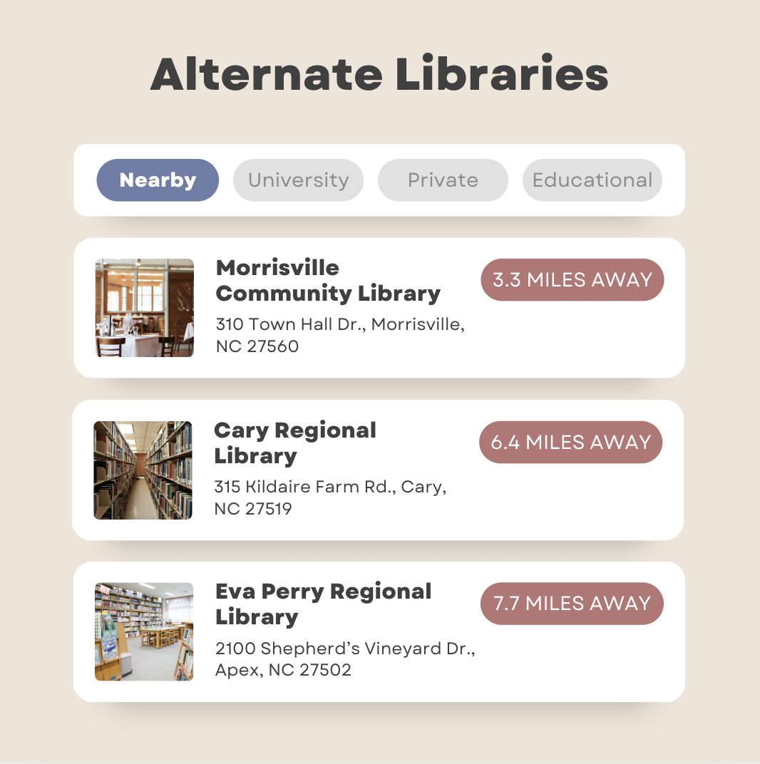 West Regional Library shared several locations of library facilities near West Regional Library, so that residents can continue to enjoy the benefits that Wake County Public Libraries offers. 