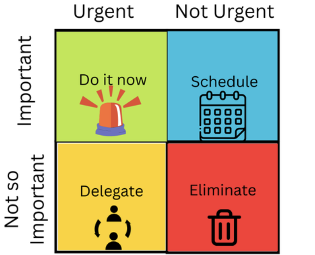 Focus on whats important, schedule what matters, delegate the rest and cut out the distractions.