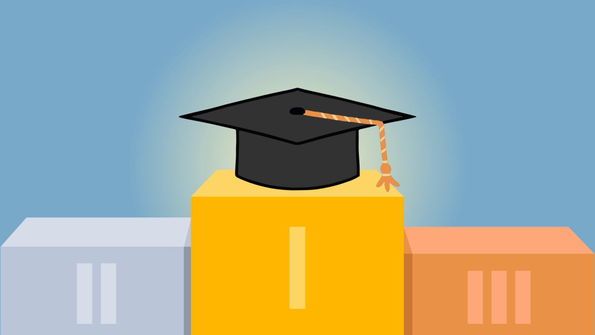 Only 5.5% of colleges find class rank as an important part of their application, 30% claim that it has no importance whatsoever and 74-77% of colleges consider GPA more important than class rank. Graphic created by Isabella Phillips in Canva
