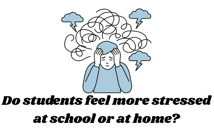 Do students feel more stressed at school or at home?
